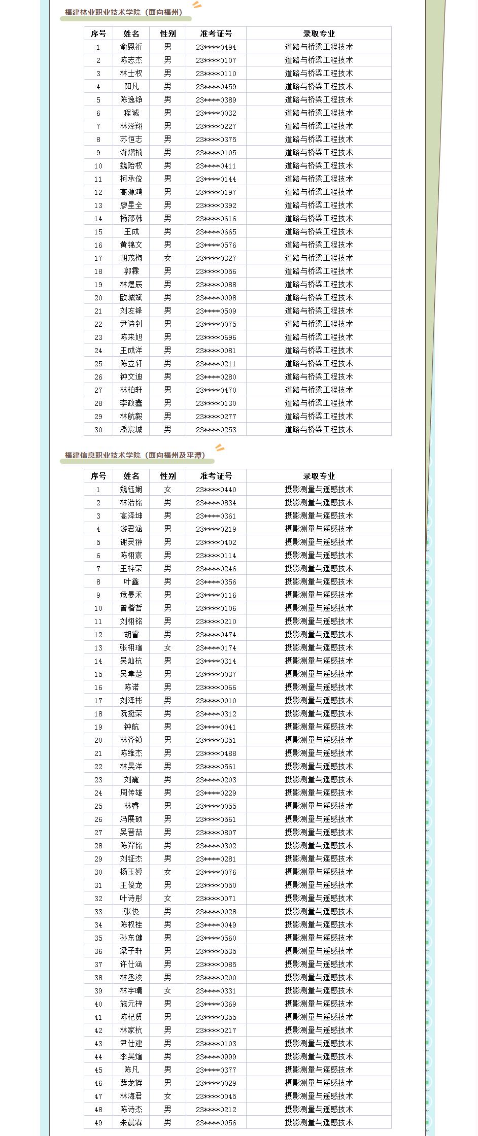 2023-07-28 2023年福州建筑職專(zhuān)五年專(zhuān)首輪錄取名單及新生報到指南 3.jpg